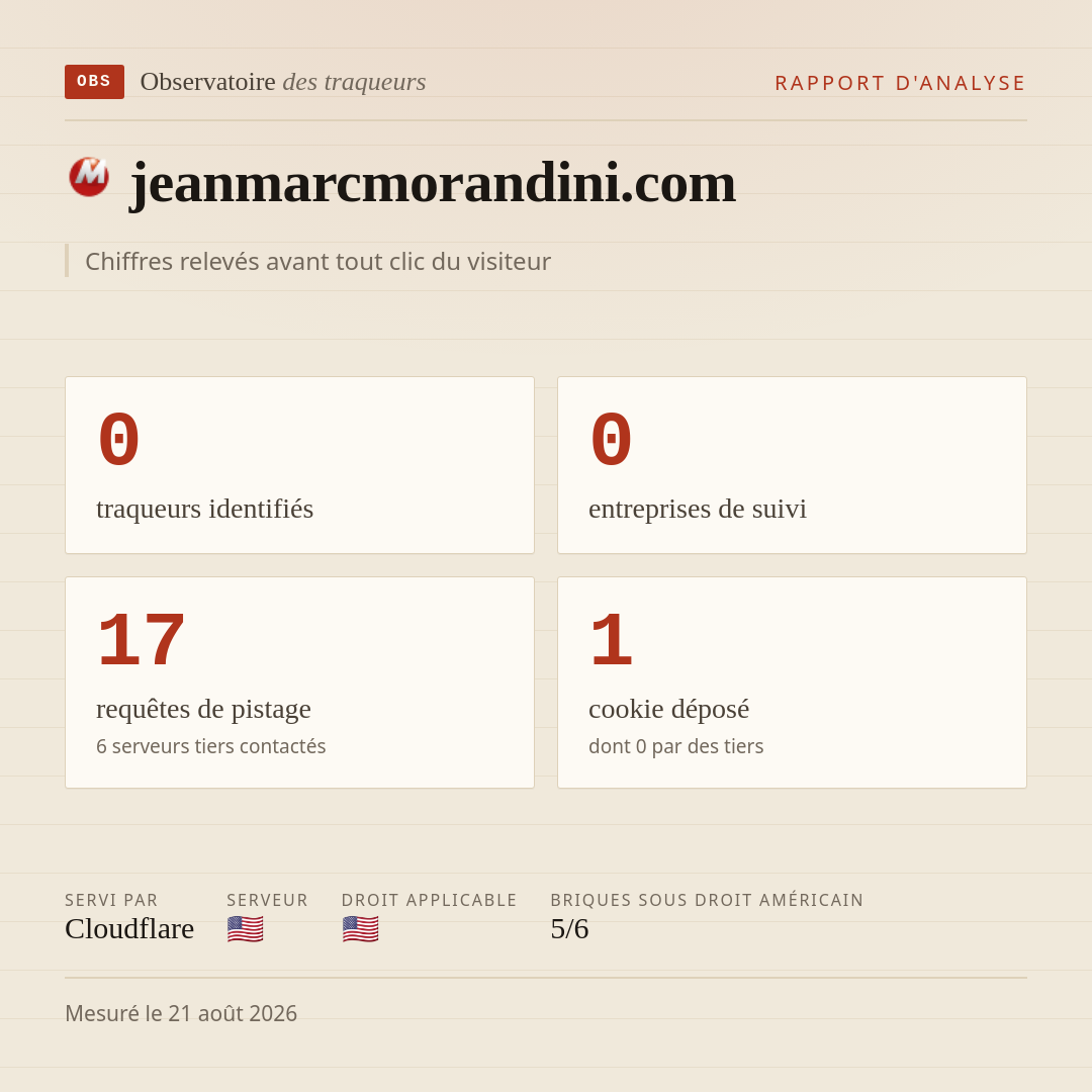 jeanmarcmorandini.com : 0 traqueurs identifiés, 0 entreprises de suivi, 17 requêtes de pistage. Chiffres relevés avant tout clic du visiteur.