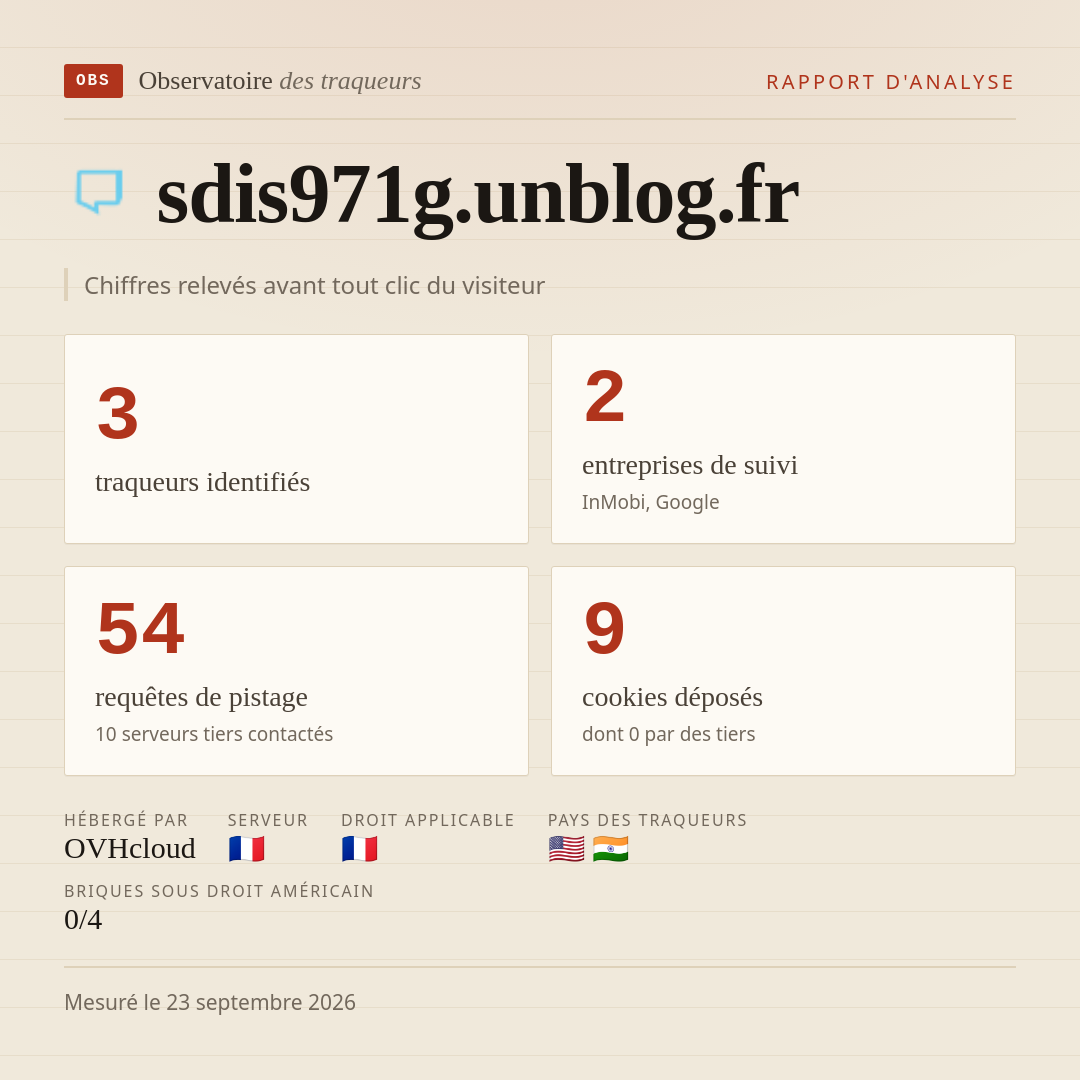 sdis971g.unblog.fr : 3 traqueurs identifiés, 2 entreprises de suivi, 54 requêtes de pistage. Chiffres relevés avant tout clic du visiteur.