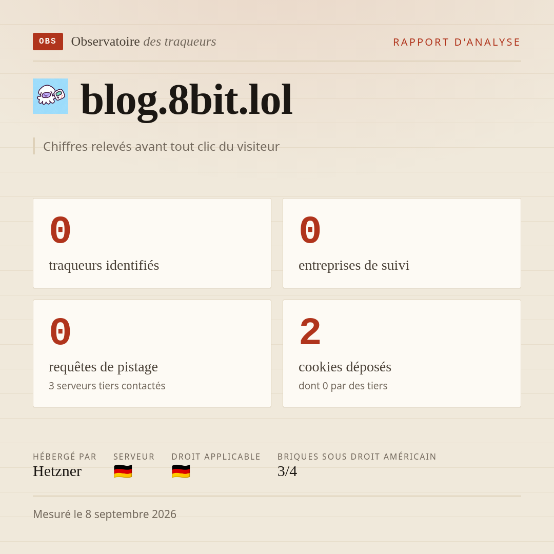blog.8bit.lol : 0 traqueurs identifiés, 0 entreprises de suivi, 0 requêtes de pistage. Chiffres relevés avant tout clic du visiteur.