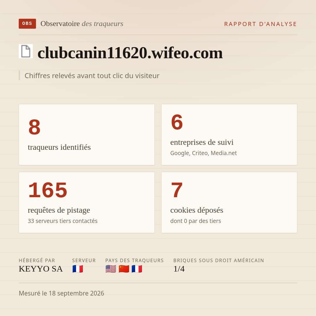 clubcanin11620.wifeo.com : 8 traqueurs identifiés, 6 entreprises de suivi, 165 requêtes de pistage. Chiffres relevés avant tout clic du visiteur.