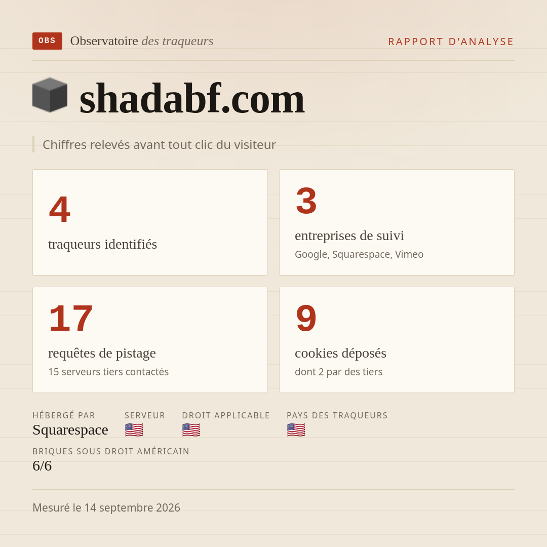 shadabf.com : 4 traqueurs identifiés, 3 entreprises de suivi, 17 requêtes de pistage. Chiffres relevés avant tout clic du visiteur.