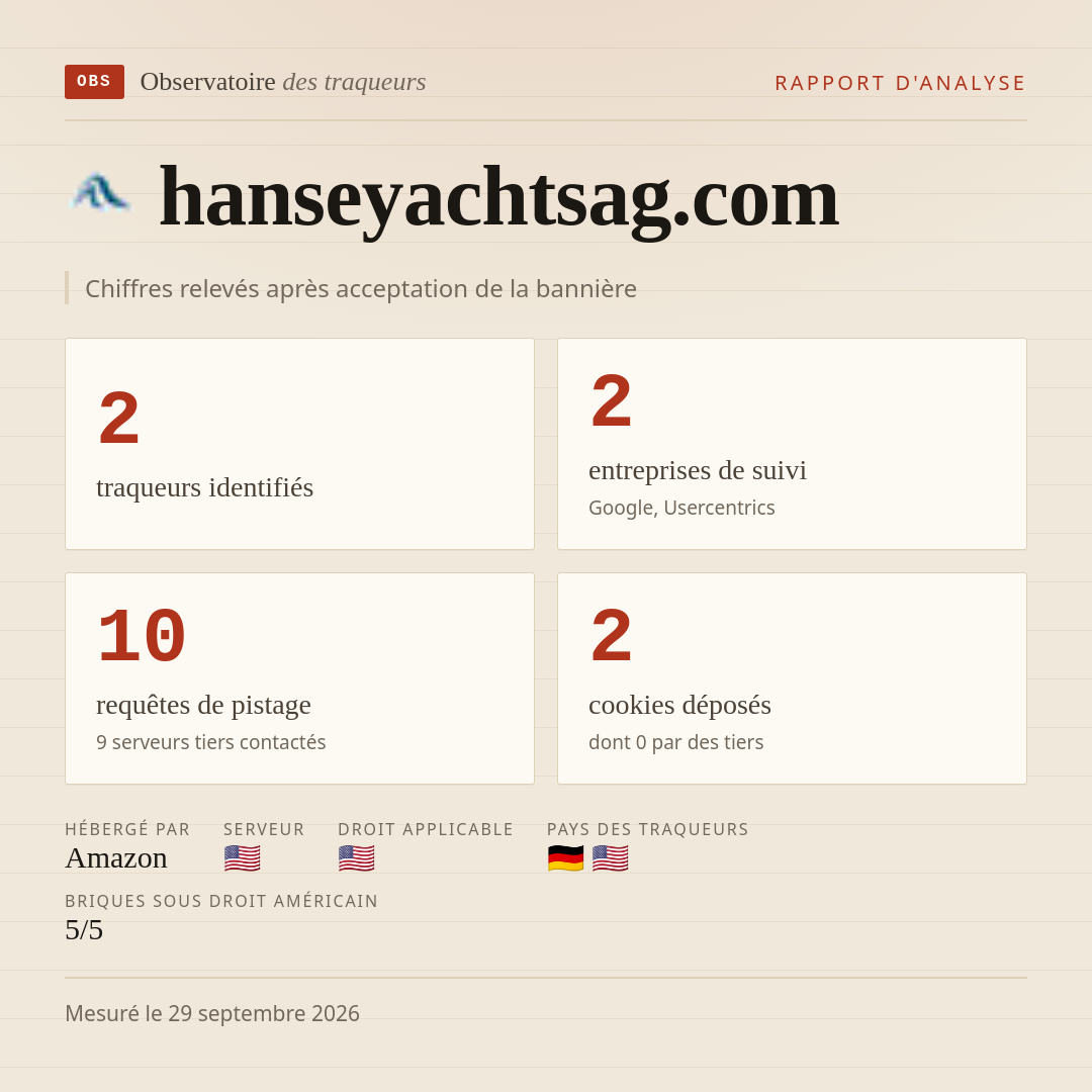 hanseyachtsag.com : 2 traqueurs identifiés, 2 entreprises de suivi, 10 requêtes de pistage. Chiffres relevés après acceptation de la bannière.
