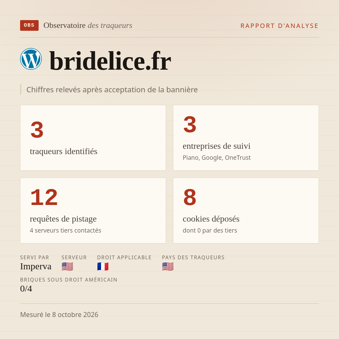bridelice.fr : 3 traqueurs identifiés, 3 entreprises de suivi, 12 requêtes de pistage. Chiffres relevés après acceptation de la bannière.