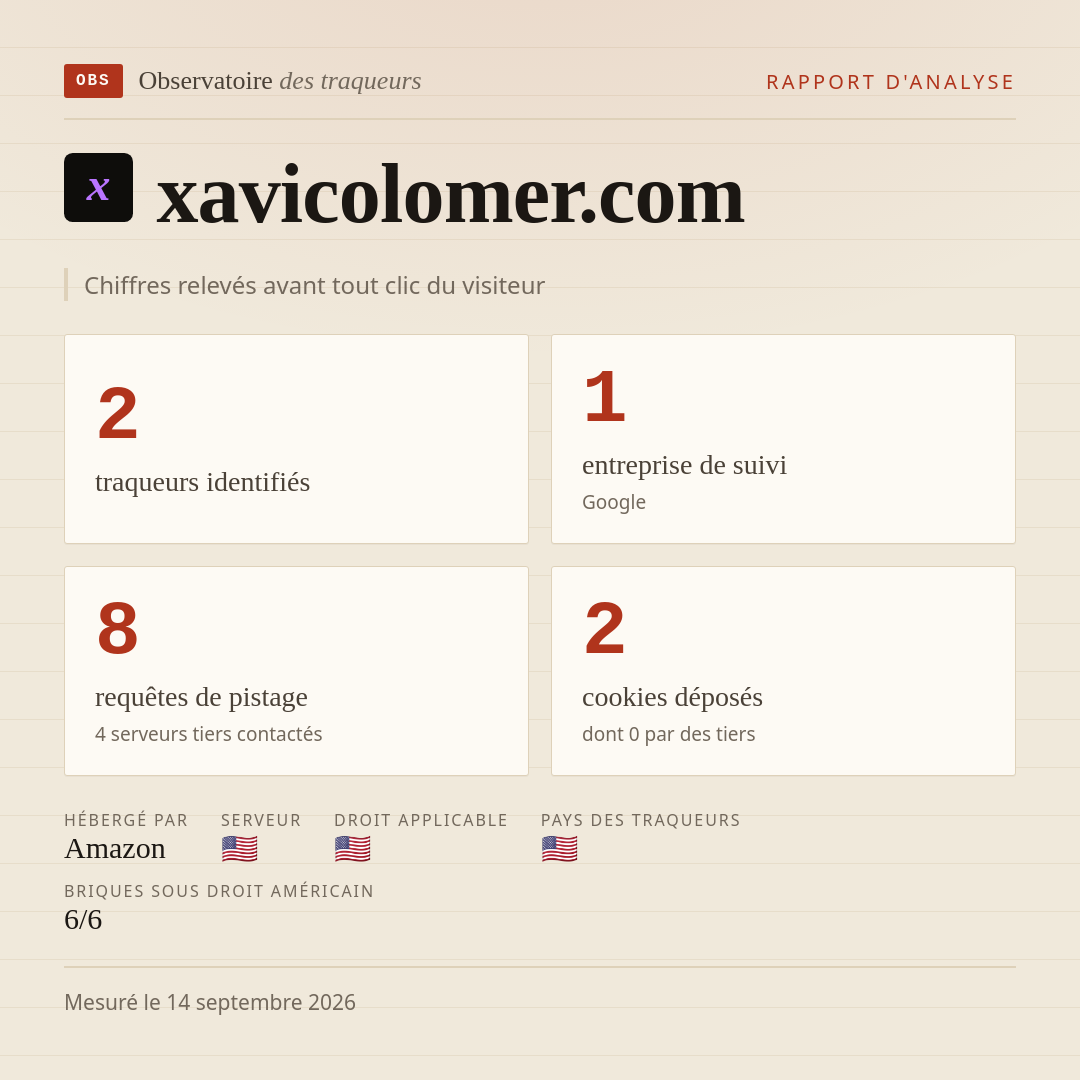 xavicolomer.com : 2 traqueurs identifiés, 1 entreprise de suivi, 8 requêtes de pistage. Chiffres relevés avant tout clic du visiteur.
