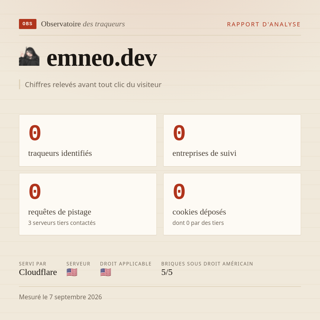 emneo.dev : 0 traqueurs identifiés, 0 entreprises de suivi, 0 requêtes de pistage. Chiffres relevés avant tout clic du visiteur.