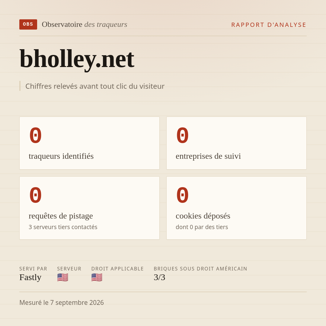 bholley.net : 0 traqueurs identifiés, 0 entreprises de suivi, 0 requêtes de pistage. Chiffres relevés avant tout clic du visiteur.