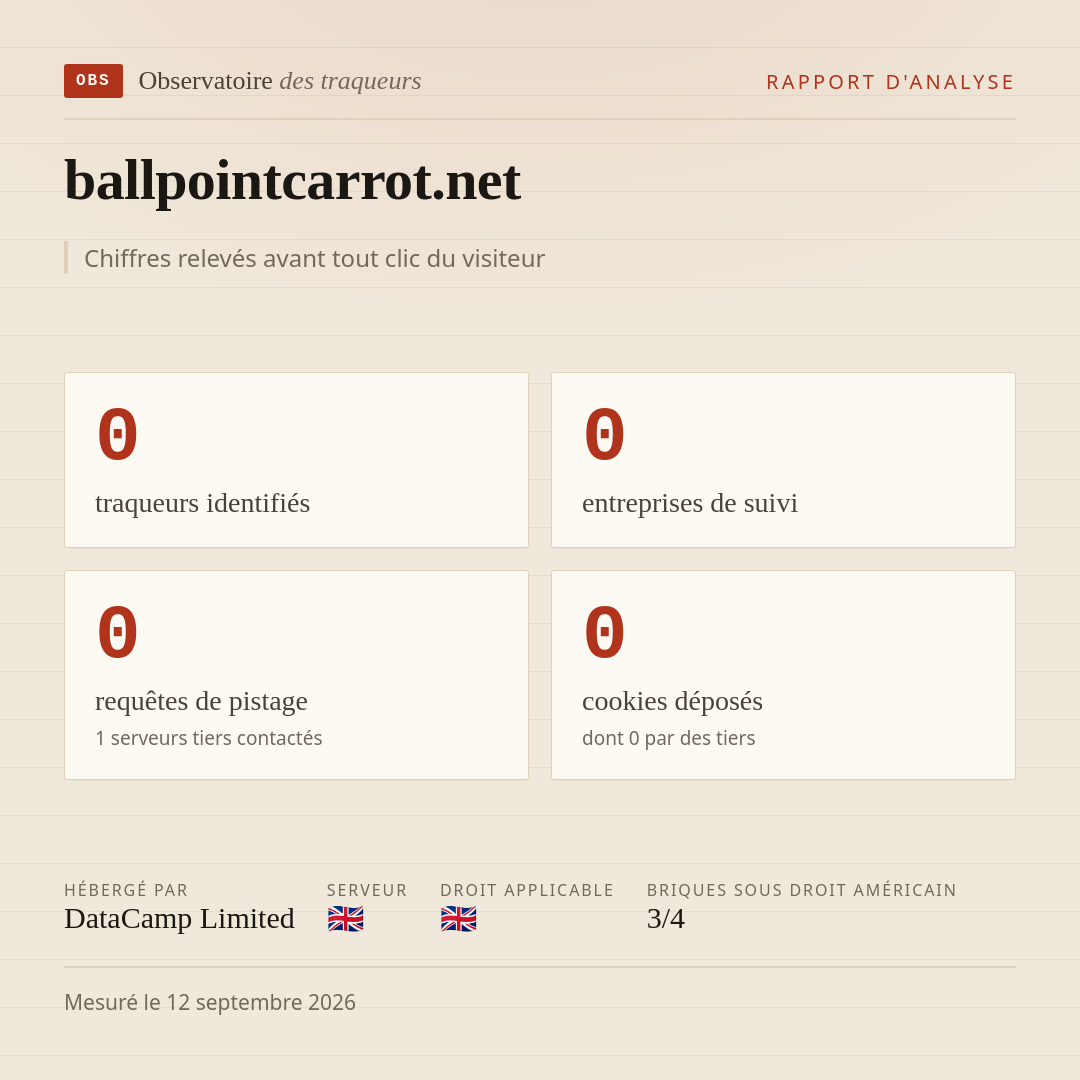 ballpointcarrot.net : 0 traqueurs identifiés, 0 entreprises de suivi, 0 requêtes de pistage. Chiffres relevés avant tout clic du visiteur.