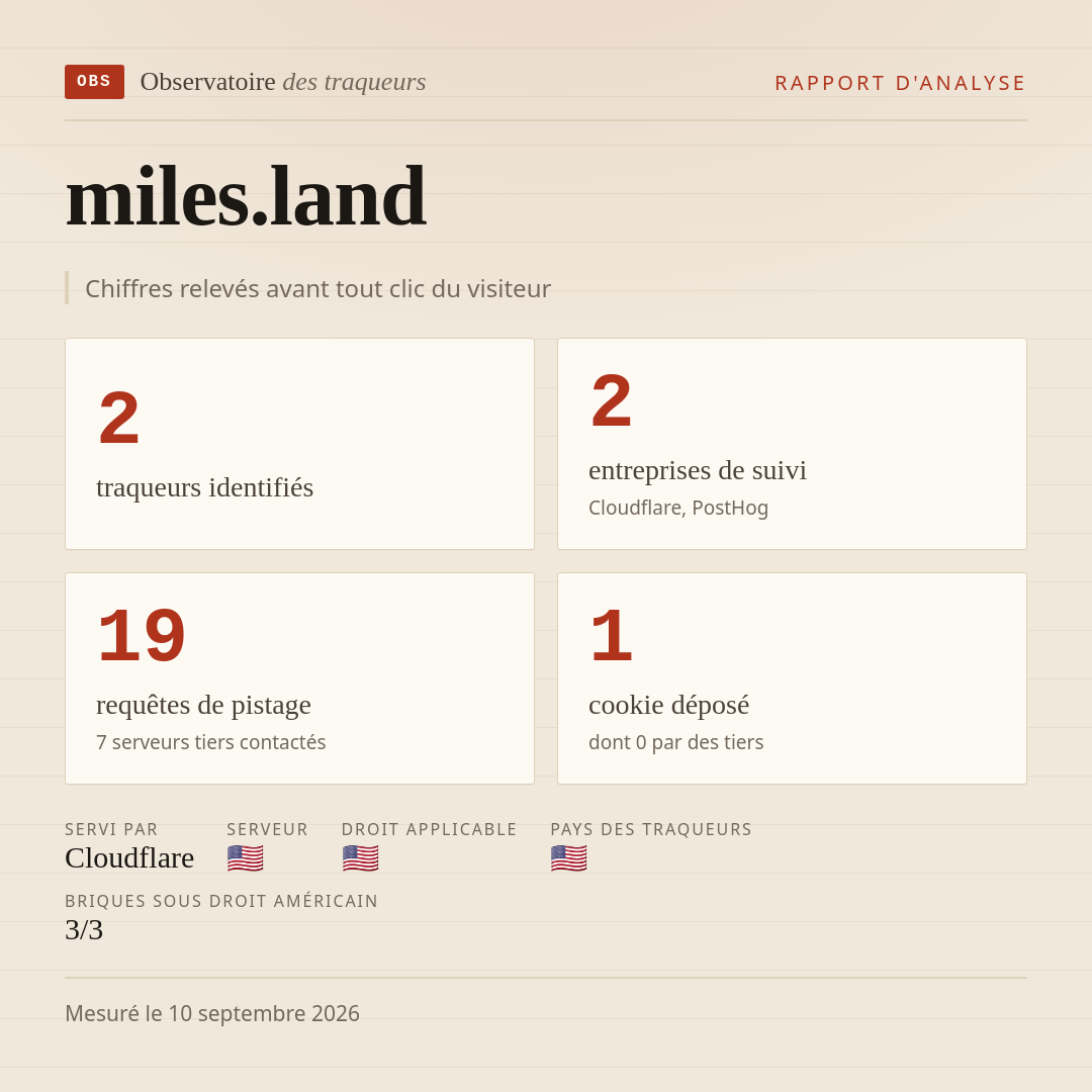 miles.land : 2 traqueurs identifiés, 2 entreprises de suivi, 19 requêtes de pistage. Chiffres relevés avant tout clic du visiteur.