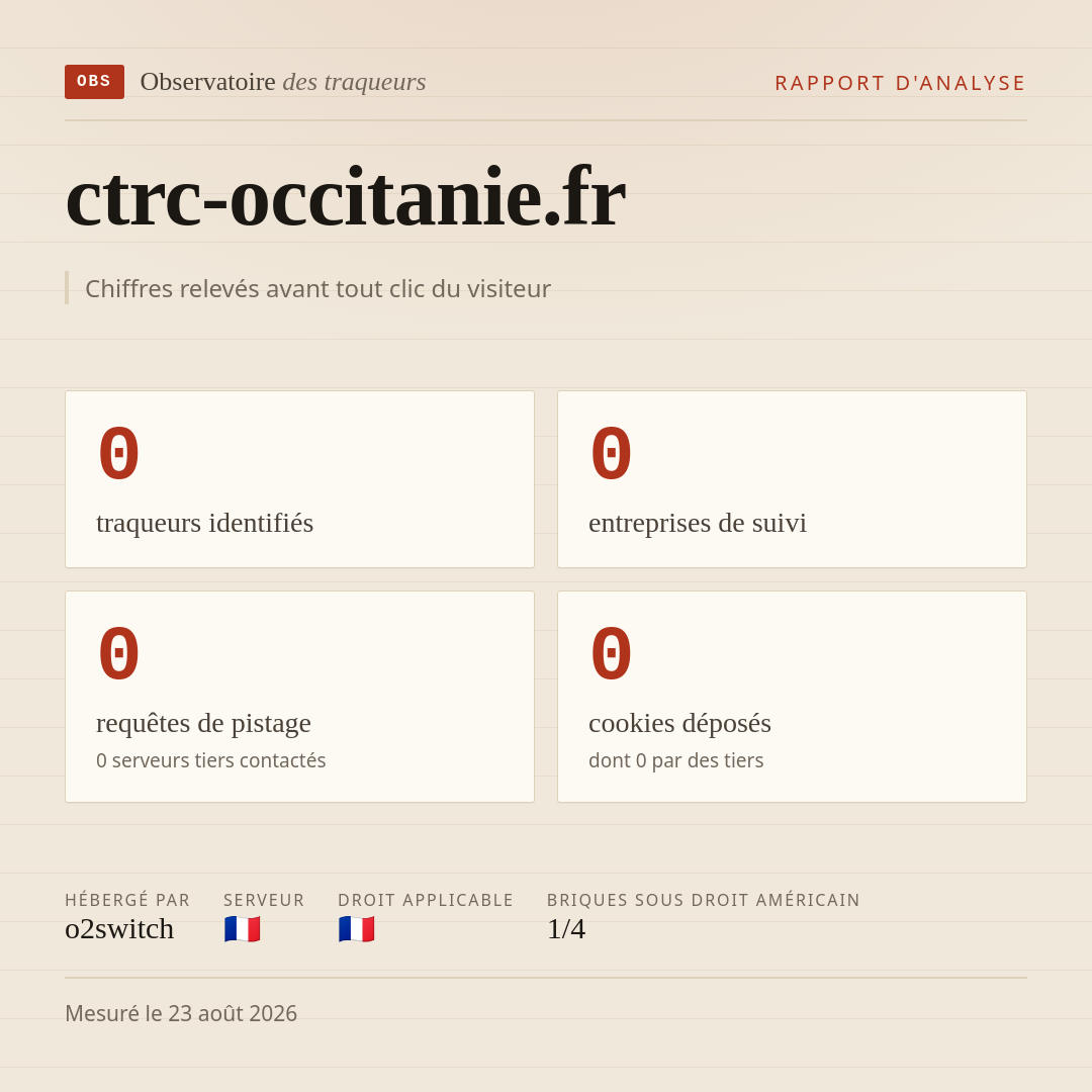 ctrc-occitanie.fr : 0 traqueurs identifiés, 0 entreprises de suivi, 0 requêtes de pistage. Chiffres relevés avant tout clic du visiteur.