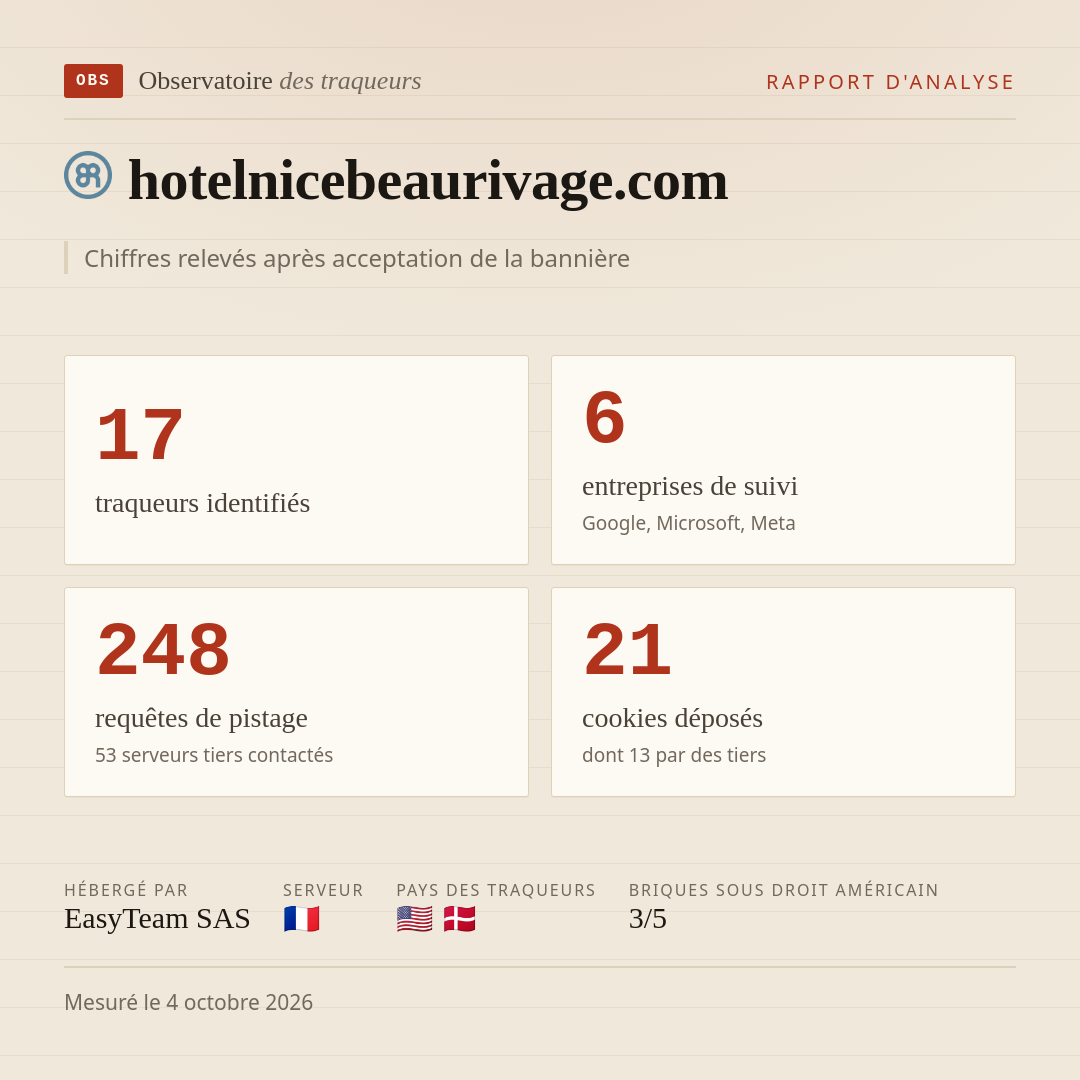 hotelnicebeaurivage.com : 17 traqueurs identifiés, 6 entreprises de suivi, 248 requêtes de pistage. Chiffres relevés après acceptation de la bannière.