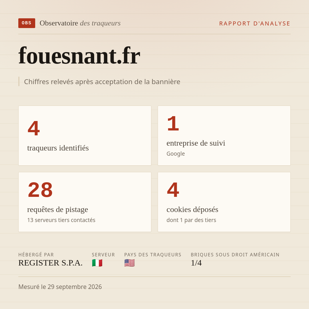 fouesnant.fr : 4 traqueurs identifiés, 1 entreprise de suivi, 28 requêtes de pistage. Chiffres relevés après acceptation de la bannière.
