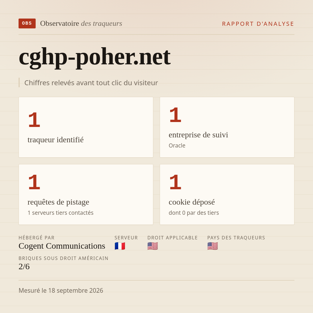 cghp-poher.net : 1 traqueur identifié, 1 entreprise de suivi, 1 requêtes de pistage. Chiffres relevés avant tout clic du visiteur.