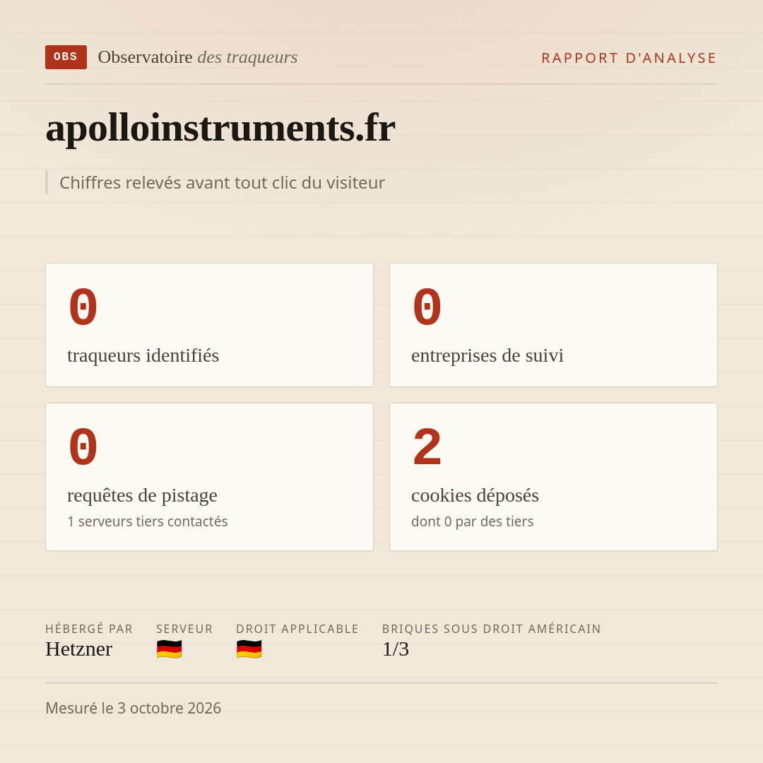 apolloinstruments.fr : 0 traqueurs identifiés, 0 entreprises de suivi, 0 requêtes de pistage. Chiffres relevés avant tout clic du visiteur.