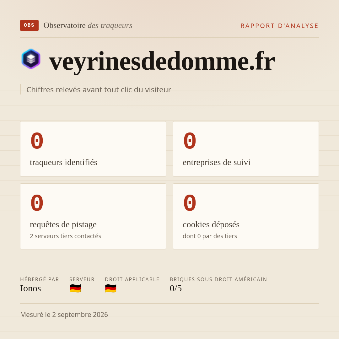 veyrinesdedomme.fr : 0 traqueurs identifiés, 0 entreprises de suivi, 0 requêtes de pistage. Chiffres relevés avant tout clic du visiteur.