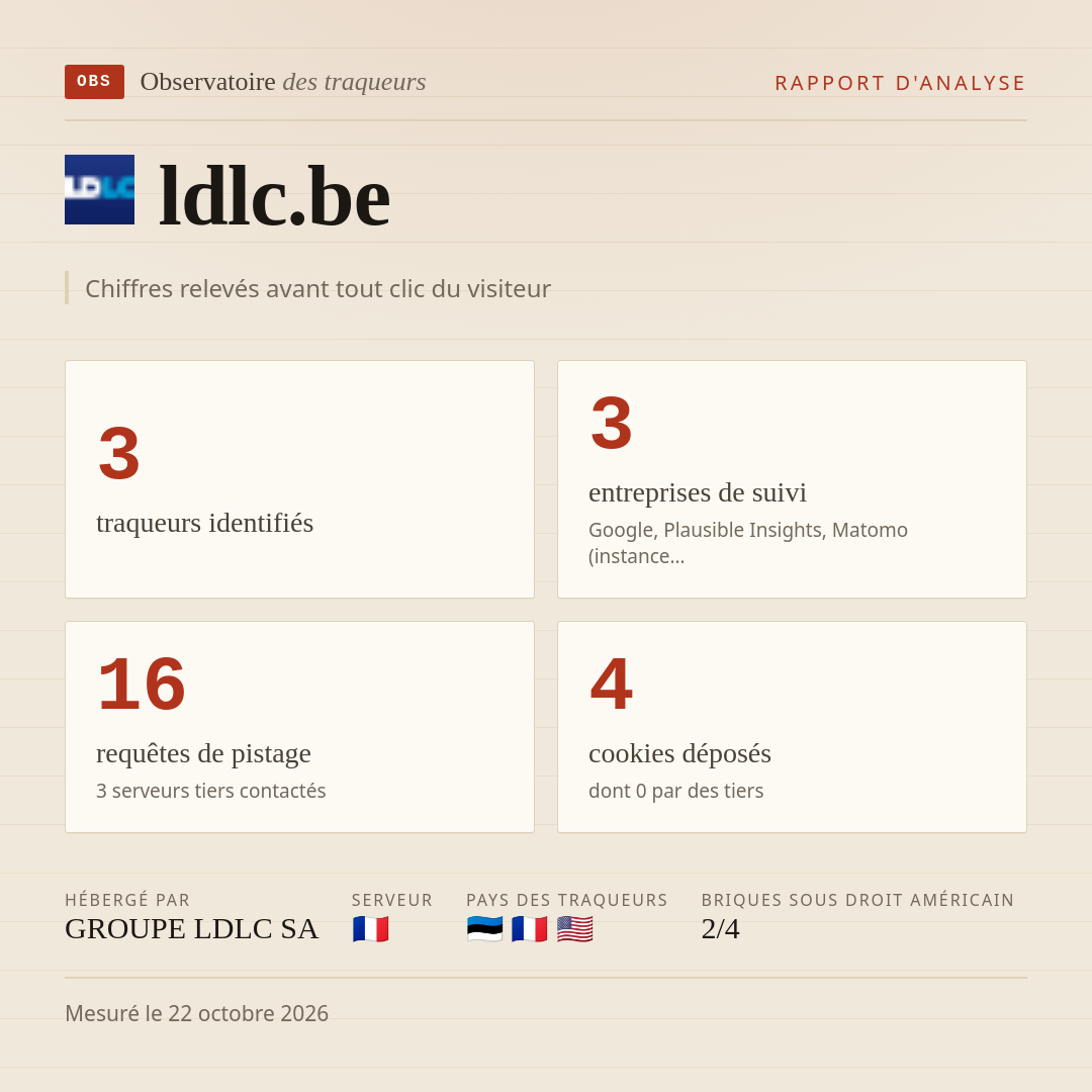 ldlc.be : 3 traqueurs identifiés, 3 entreprises de suivi, 16 requêtes de pistage. Chiffres relevés avant tout clic du visiteur.