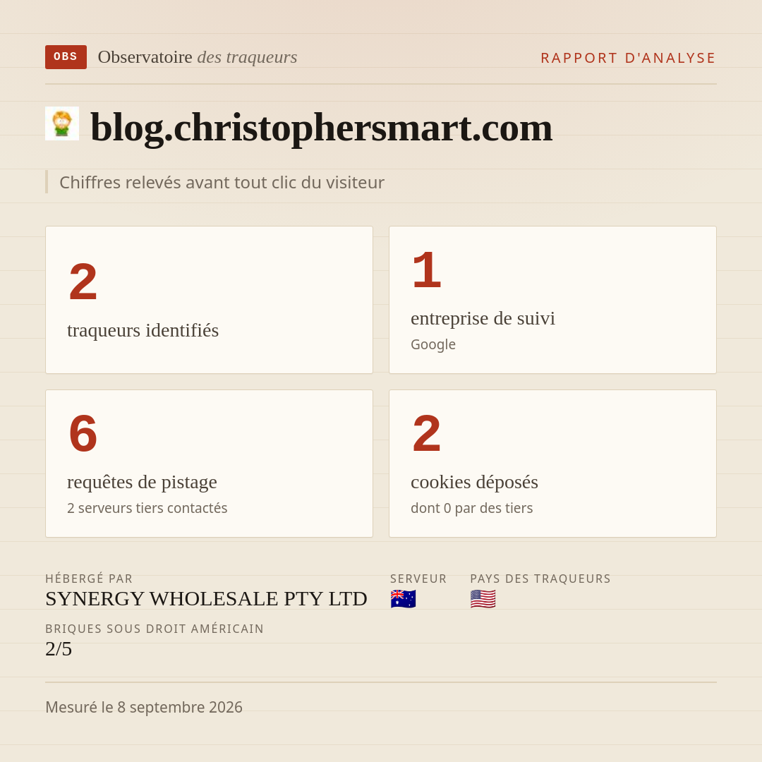 blog.christophersmart.com : 2 traqueurs identifiés, 1 entreprise de suivi, 6 requêtes de pistage. Chiffres relevés avant tout clic du visiteur.
