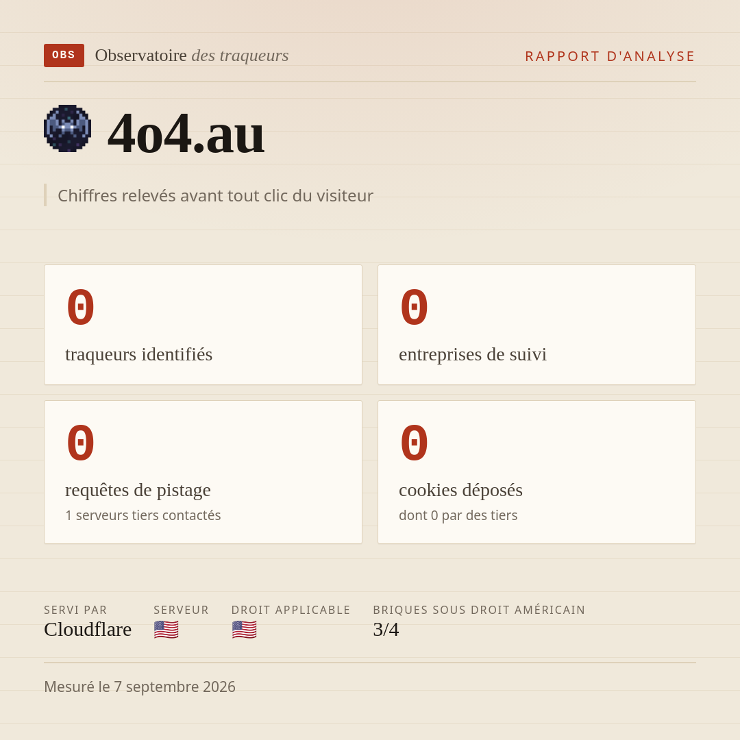 4o4.au : 0 traqueurs identifiés, 0 entreprises de suivi, 0 requêtes de pistage. Chiffres relevés avant tout clic du visiteur.