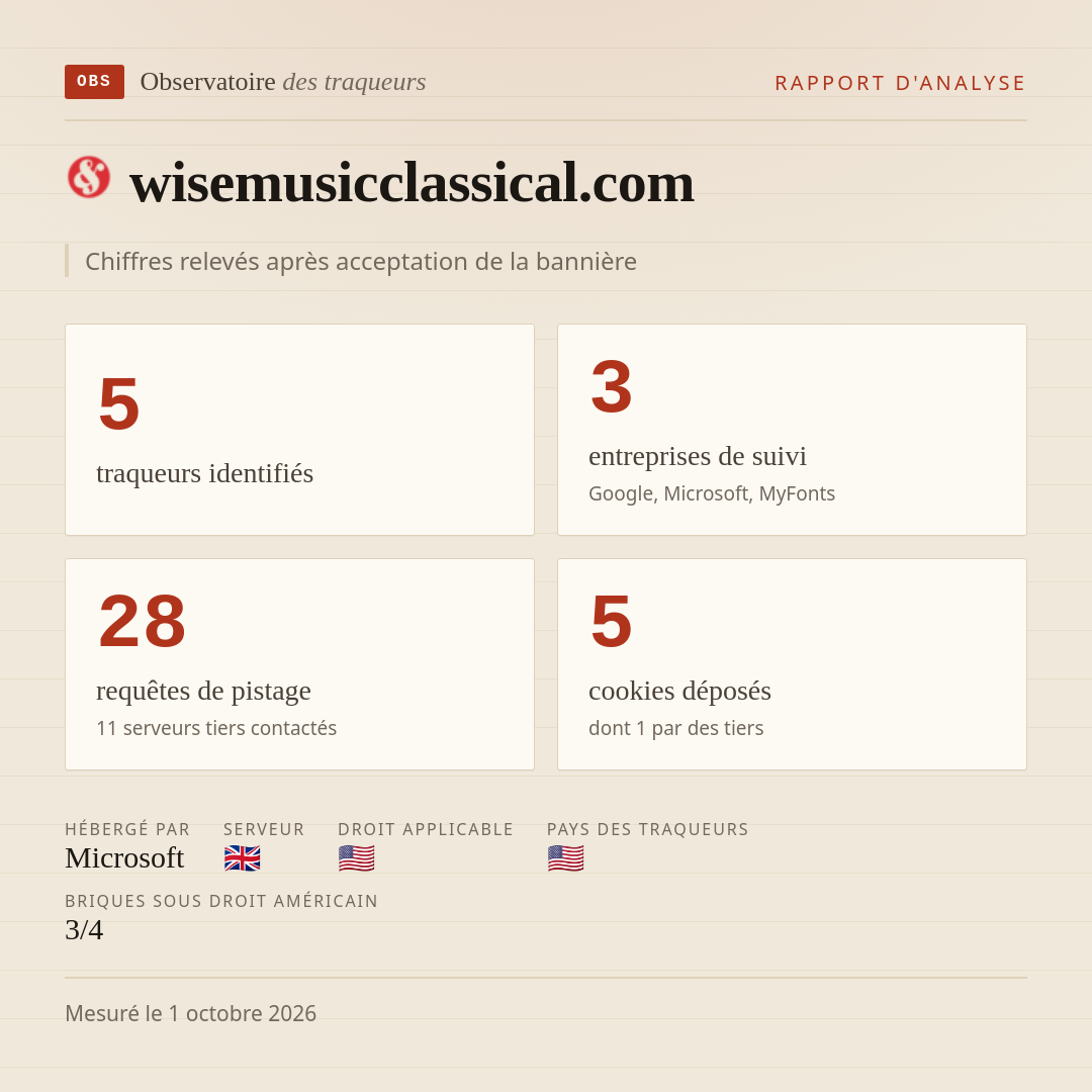 wisemusicclassical.com : 5 traqueurs identifiés, 3 entreprises de suivi, 28 requêtes de pistage. Chiffres relevés après acceptation de la bannière.