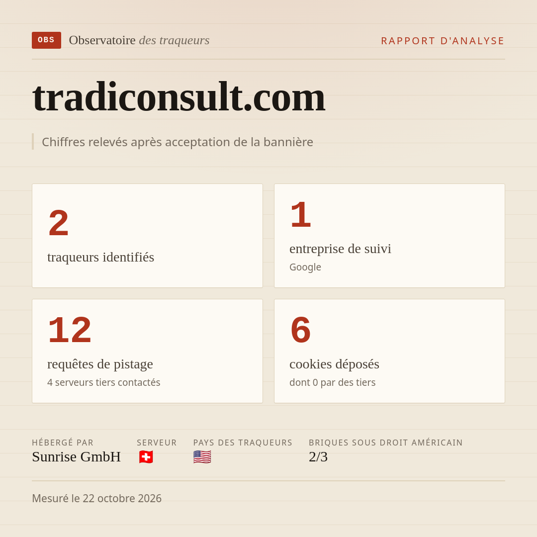 tradiconsult.com : 2 traqueurs identifiés, 1 entreprise de suivi, 12 requêtes de pistage. Chiffres relevés après acceptation de la bannière.