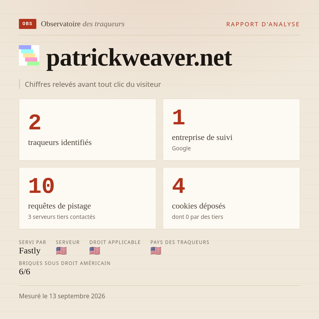patrickweaver.net : 2 traqueurs identifiés, 1 entreprise de suivi, 10 requêtes de pistage. Chiffres relevés avant tout clic du visiteur.