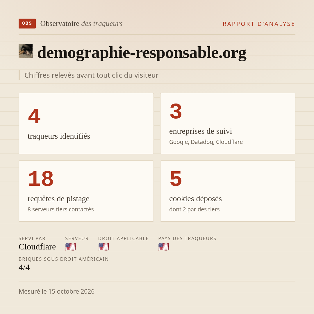 demographie-responsable.org : 4 traqueurs identifiés, 3 entreprises de suivi, 18 requêtes de pistage. Chiffres relevés avant tout clic du visiteur.