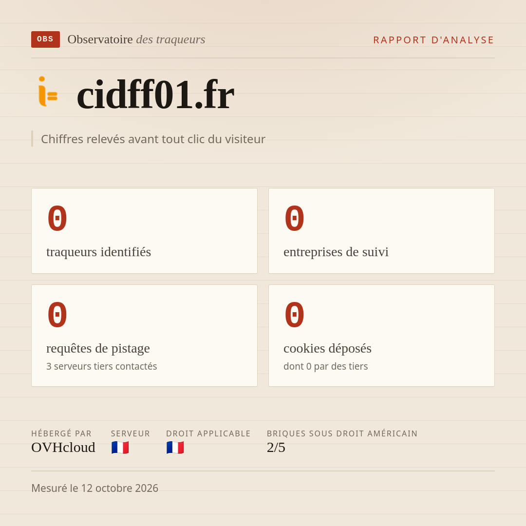 cidff01.fr : 0 traqueurs identifiés, 0 entreprises de suivi, 0 requêtes de pistage. Chiffres relevés avant tout clic du visiteur.
