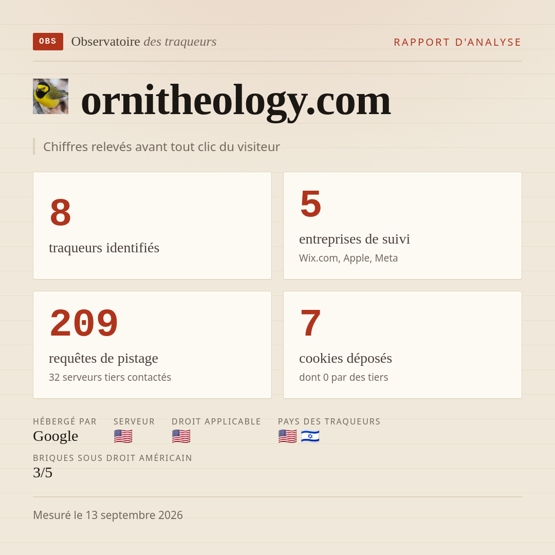 ornitheology.com : 8 traqueurs identifiés, 5 entreprises de suivi, 209 requêtes de pistage. Chiffres relevés avant tout clic du visiteur.
