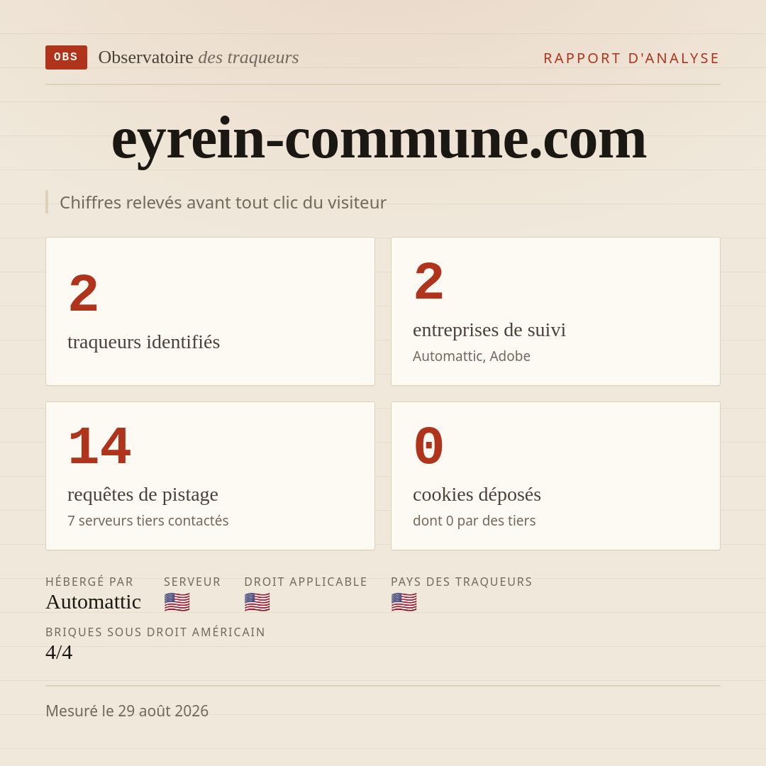 eyrein-commune.com : 2 traqueurs identifiés, 2 entreprises de suivi, 14 requêtes de pistage. Chiffres relevés avant tout clic du visiteur.