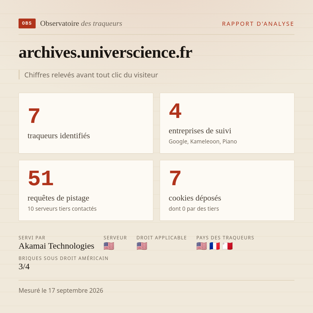 archives.universcience.fr : 7 traqueurs identifiés, 4 entreprises de suivi, 51 requêtes de pistage. Chiffres relevés avant tout clic du visiteur.