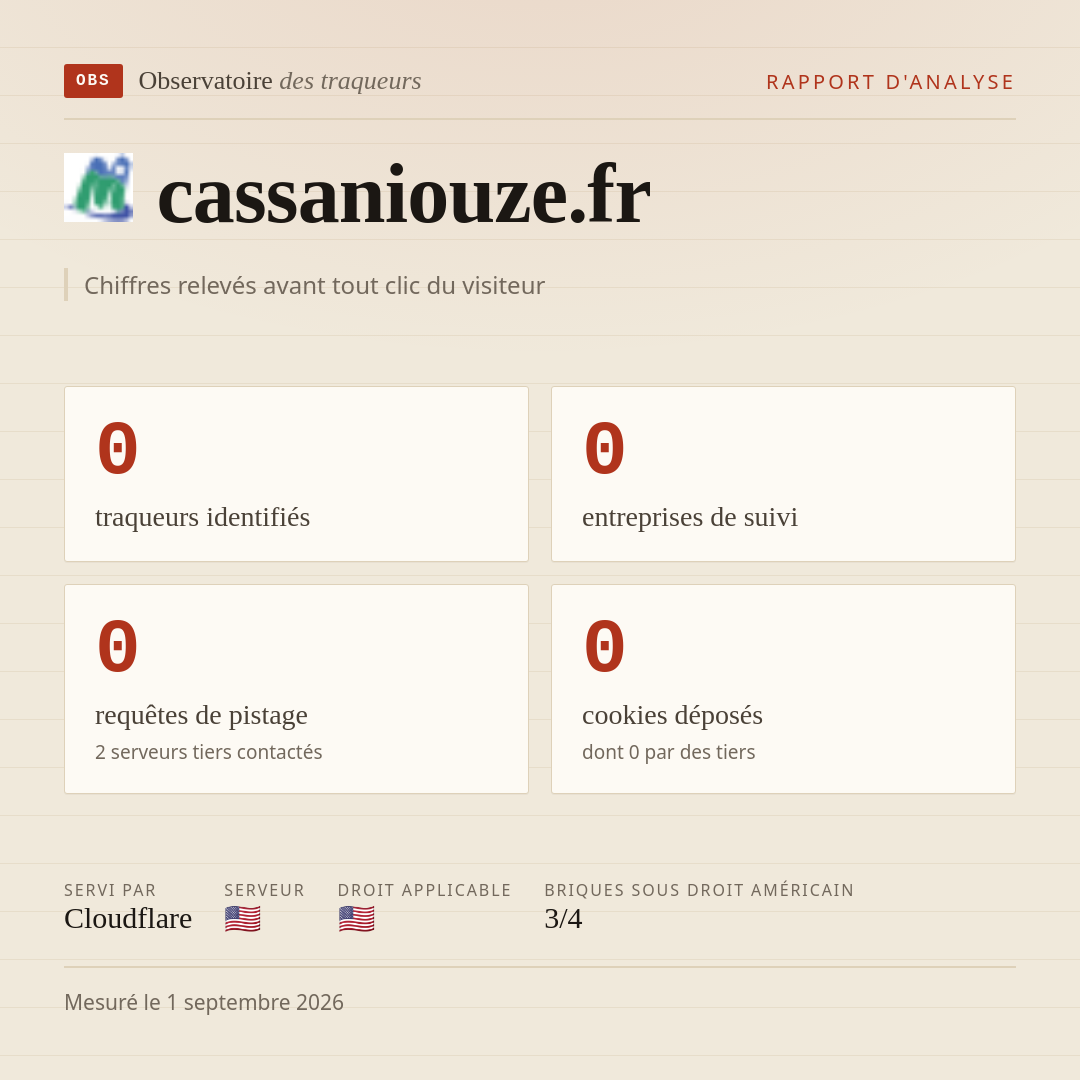 cassaniouze.fr : 0 traqueurs identifiés, 0 entreprises de suivi, 0 requêtes de pistage. Chiffres relevés avant tout clic du visiteur.