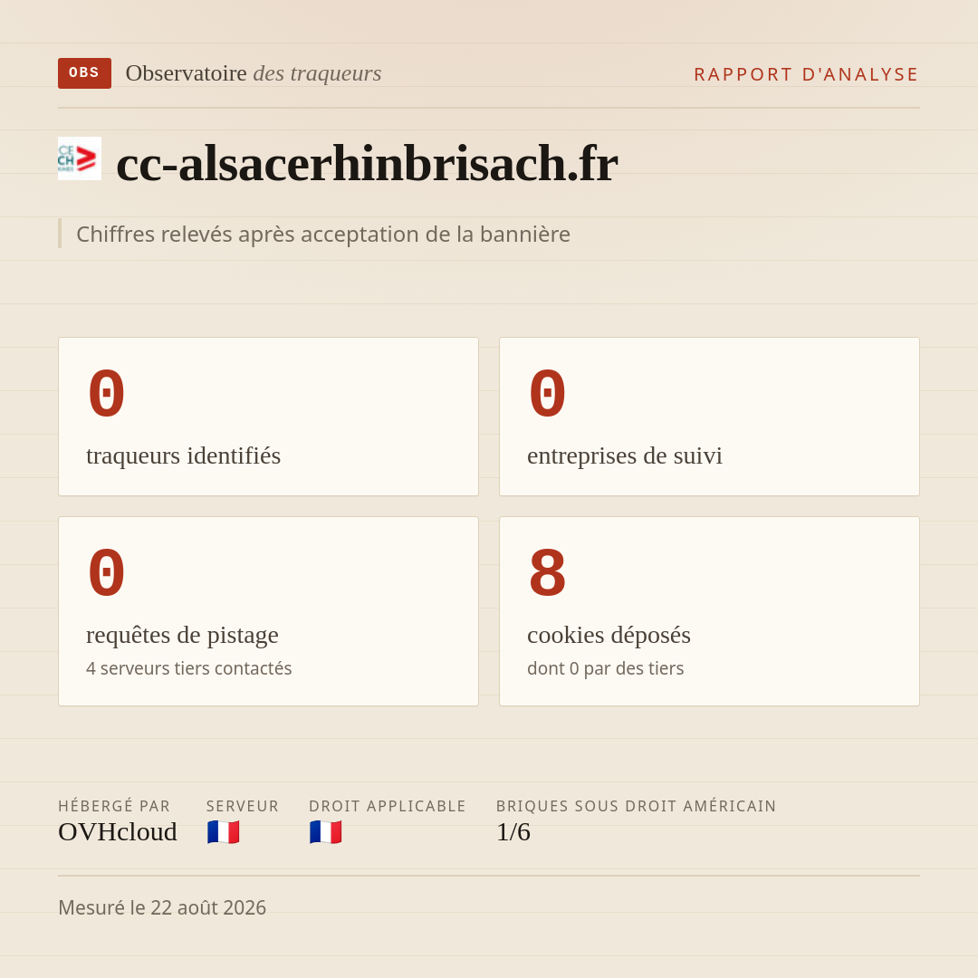 cc-alsacerhinbrisach.fr : 0 traqueurs identifiés, 0 entreprises de suivi, 0 requêtes de pistage. Chiffres relevés après acceptation de la bannière.