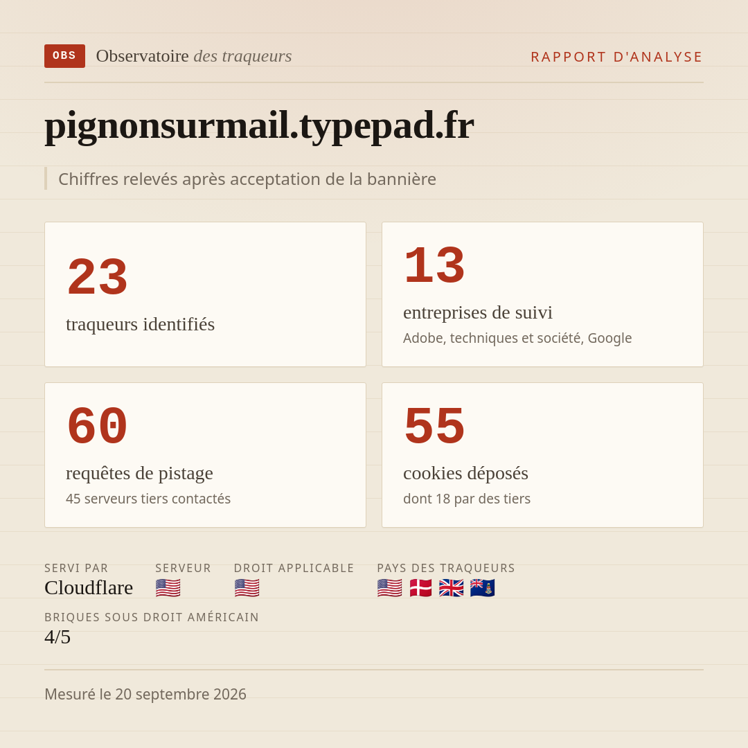 pignonsurmail.typepad.fr : 23 traqueurs identifiés, 13 entreprises de suivi, 60 requêtes de pistage. Chiffres relevés après acceptation de la bannière.