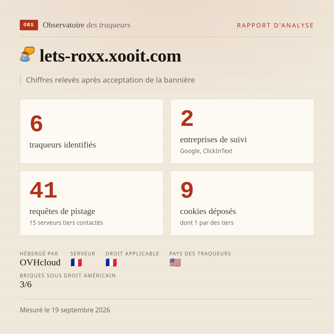 lets-roxx.xooit.com : 6 traqueurs identifiés, 2 entreprises de suivi, 41 requêtes de pistage. Chiffres relevés après acceptation de la bannière.