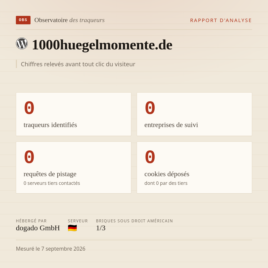 1000huegelmomente.de : 0 traqueurs identifiés, 0 entreprises de suivi, 0 requêtes de pistage. Chiffres relevés avant tout clic du visiteur.