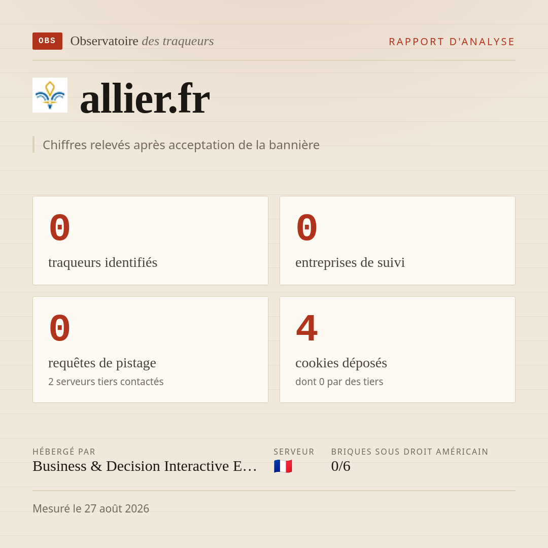 allier.fr : 0 traqueurs identifiés, 0 entreprises de suivi, 0 requêtes de pistage. Chiffres relevés après acceptation de la bannière.