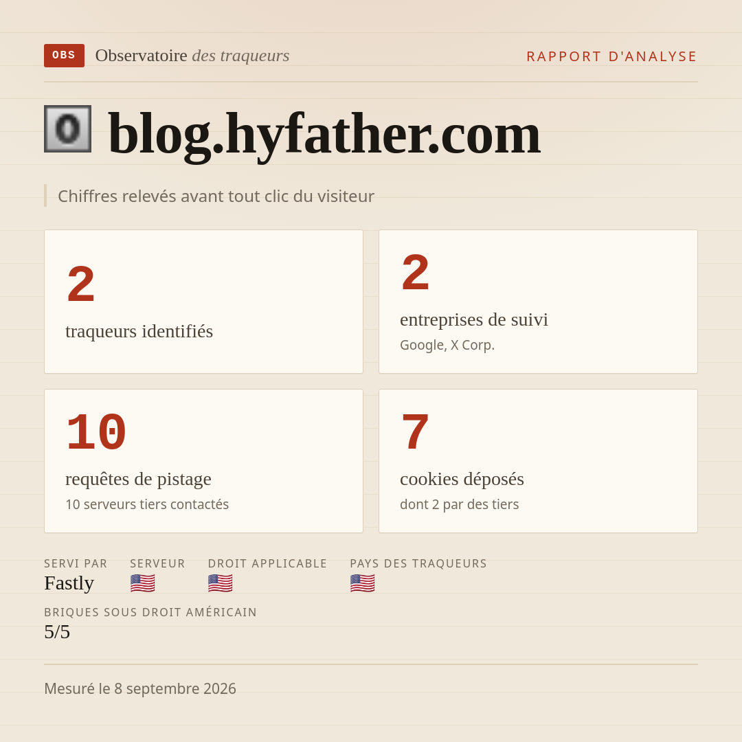 blog.hyfather.com : 2 traqueurs identifiés, 2 entreprises de suivi, 10 requêtes de pistage. Chiffres relevés avant tout clic du visiteur.