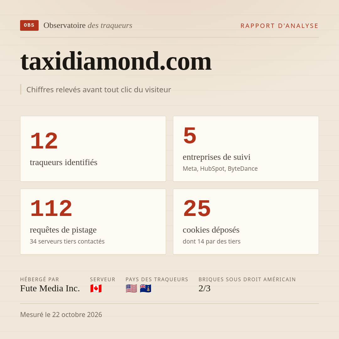 taxidiamond.com : 12 traqueurs identifiés, 5 entreprises de suivi, 112 requêtes de pistage. Chiffres relevés avant tout clic du visiteur.