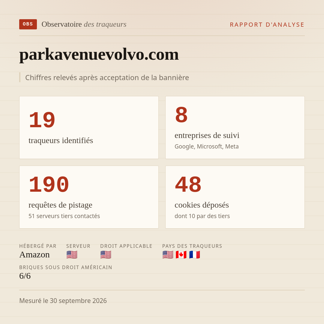 parkavenuevolvo.com : 19 traqueurs identifiés, 8 entreprises de suivi, 190 requêtes de pistage. Chiffres relevés après acceptation de la bannière.