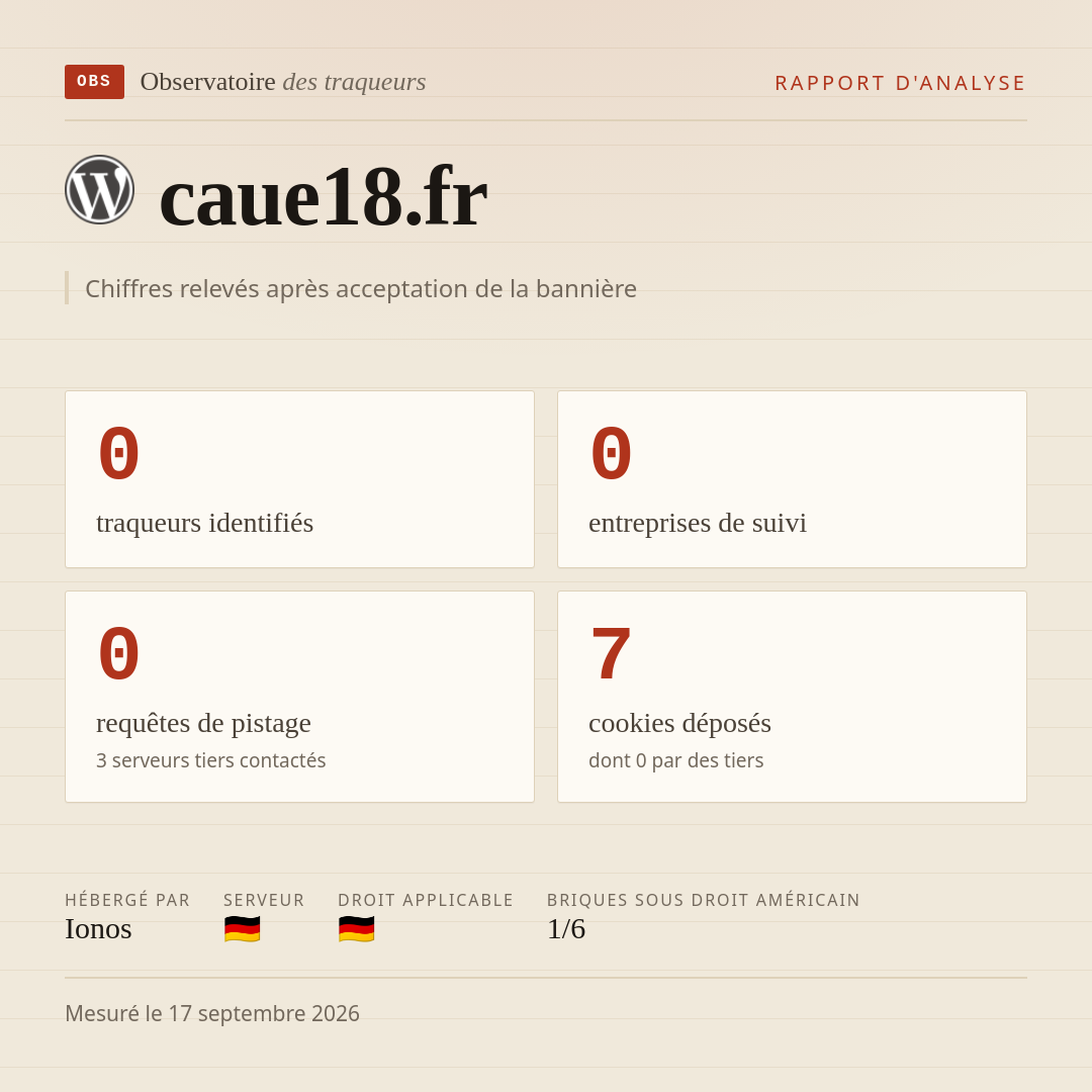 caue18.fr : 0 traqueurs identifiés, 0 entreprises de suivi, 0 requêtes de pistage. Chiffres relevés après acceptation de la bannière.