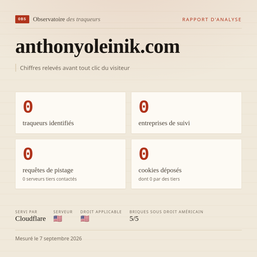 anthonyoleinik.com : 0 traqueurs identifiés, 0 entreprises de suivi, 0 requêtes de pistage. Chiffres relevés avant tout clic du visiteur.