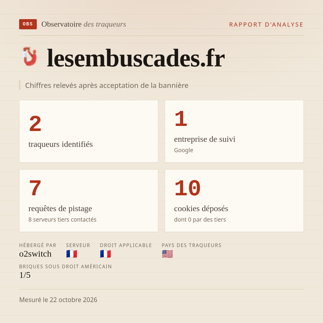 lesembuscades.fr : 2 traqueurs identifiés, 1 entreprise de suivi, 7 requêtes de pistage. Chiffres relevés après acceptation de la bannière.