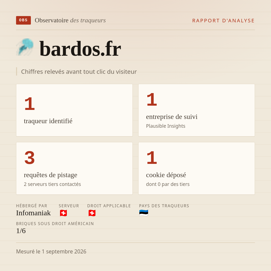 bardos.fr : 1 traqueur identifié, 1 entreprise de suivi, 3 requêtes de pistage. Chiffres relevés avant tout clic du visiteur.