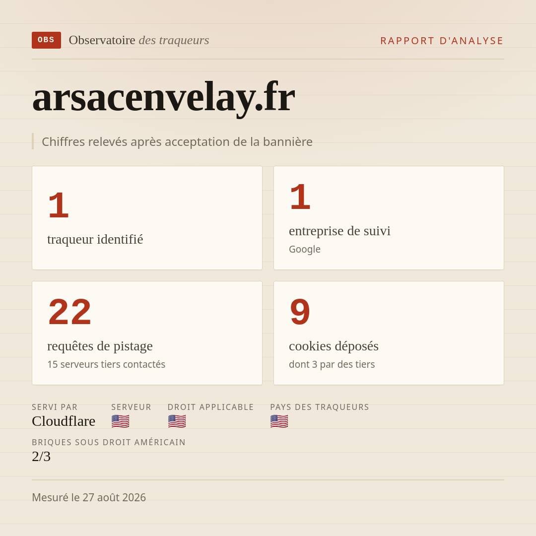 arsacenvelay.fr : 1 traqueur identifié, 1 entreprise de suivi, 22 requêtes de pistage. Chiffres relevés après acceptation de la bannière.