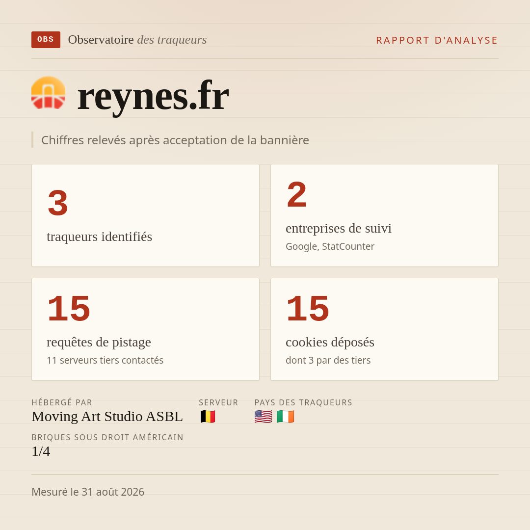 reynes.fr : 3 traqueurs identifiés, 2 entreprises de suivi, 15 requêtes de pistage. Chiffres relevés après acceptation de la bannière.