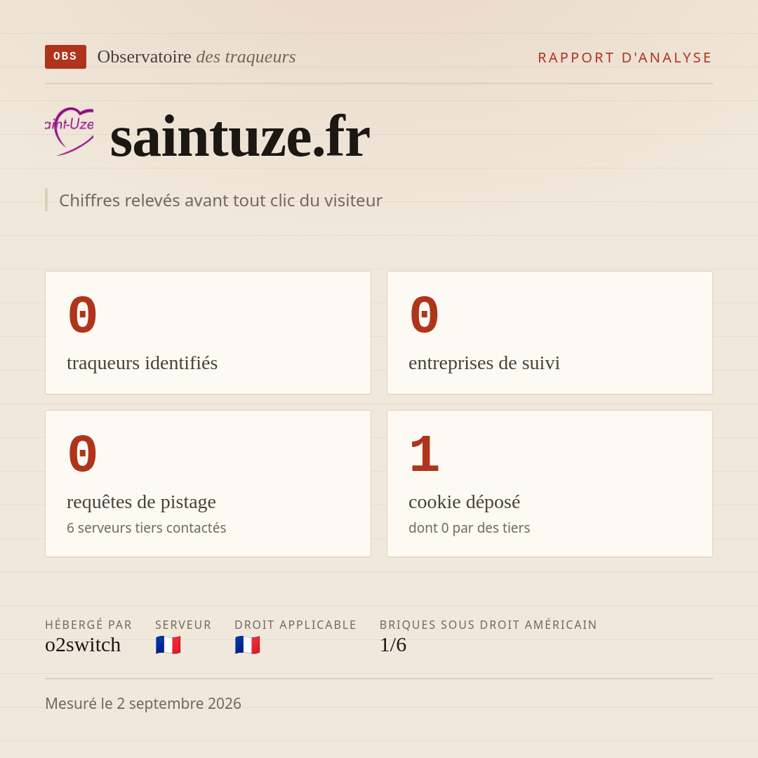 saintuze.fr : 0 traqueurs identifiés, 0 entreprises de suivi, 0 requêtes de pistage. Chiffres relevés avant tout clic du visiteur.
