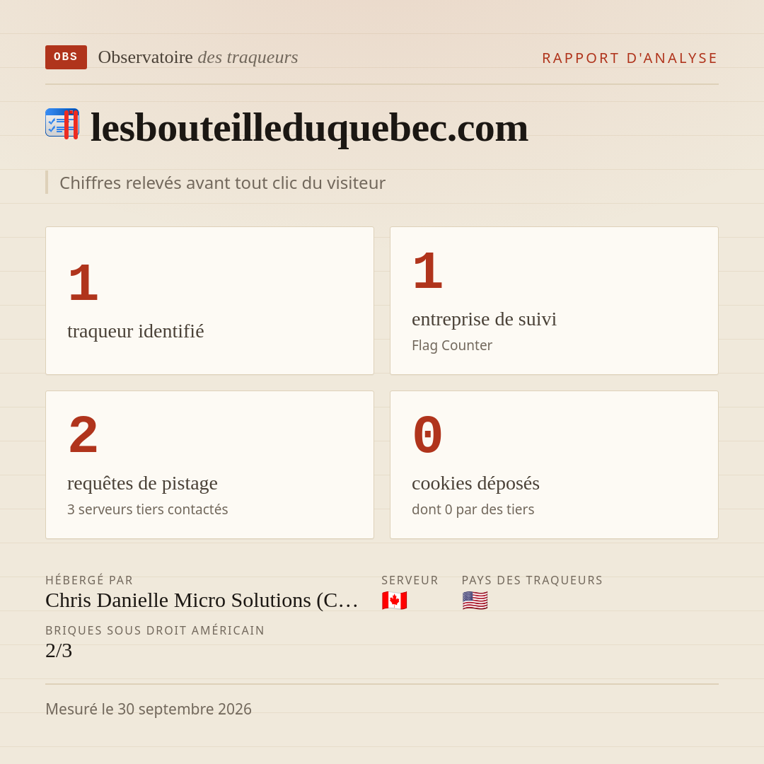 lesbouteilleduquebec.com : 1 traqueur identifié, 1 entreprise de suivi, 2 requêtes de pistage. Chiffres relevés avant tout clic du visiteur.