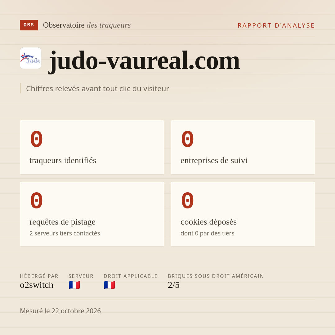 judo-vaureal.com : 0 traqueurs identifiés, 0 entreprises de suivi, 0 requêtes de pistage. Chiffres relevés avant tout clic du visiteur.