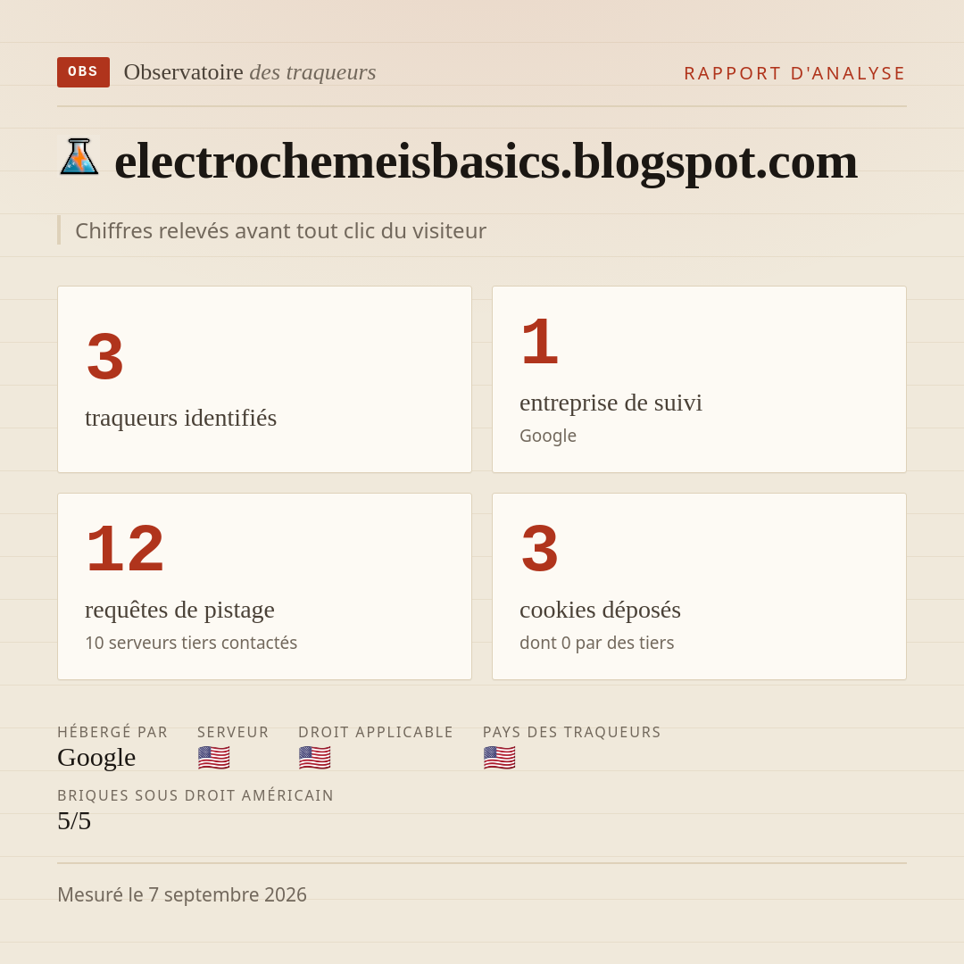 electrochemeisbasics.blogspot.com : 3 traqueurs identifiés, 1 entreprise de suivi, 12 requêtes de pistage. Chiffres relevés avant tout clic du visiteur.