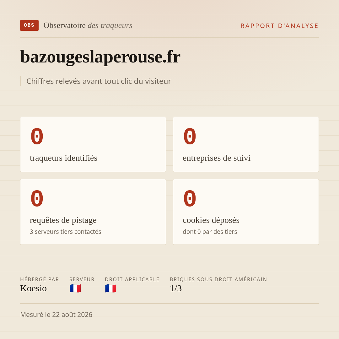 bazougeslaperouse.fr : 0 traqueurs identifiés, 0 entreprises de suivi, 0 requêtes de pistage. Chiffres relevés avant tout clic du visiteur.