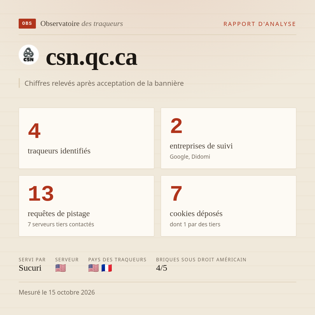 csn.qc.ca : 4 traqueurs identifiés, 2 entreprises de suivi, 13 requêtes de pistage. Chiffres relevés après acceptation de la bannière.